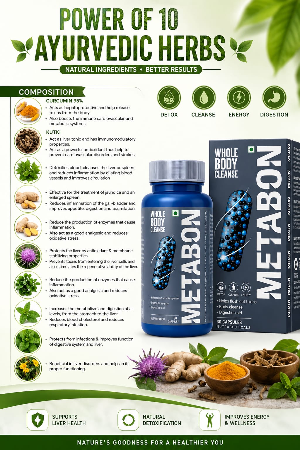 Metabon Detox Whole Body Cleanse & Detox Support – Nutraceutical Capsule Metabon